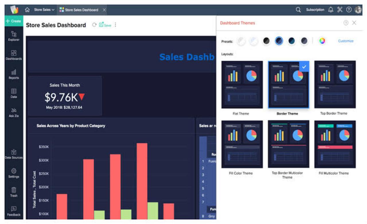 Zoho analytics